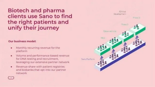 Business model / revenue streams slide 9 from Sano Genetics