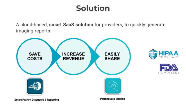 Product / solution slide 3 from SARC MedIQ, INC.