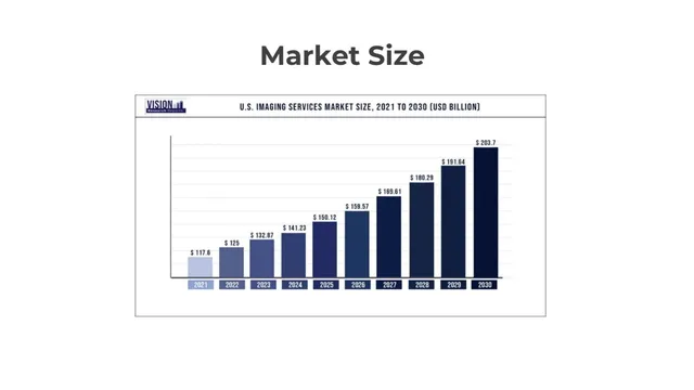Market sizing / opportunity slide 6 from SARC MedIQ, INC.