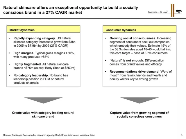 Market sizing / opportunity slide 3 from Savonnerie de St. Louis
