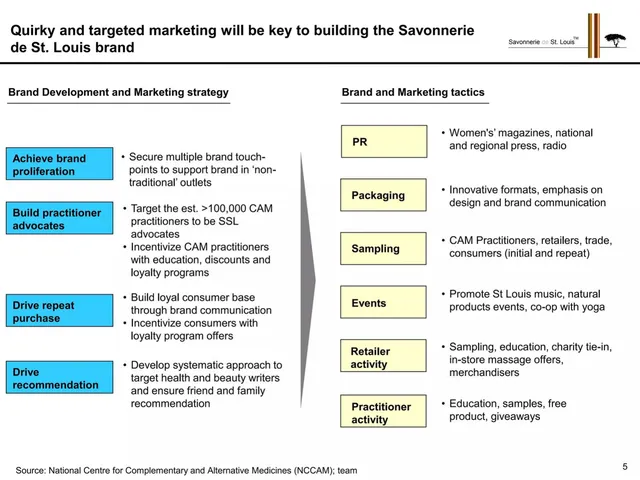 Go-to-market strategy slide 5 from Savonnerie de St. Louis