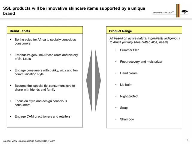 Product / solution slide 6 from Savonnerie de St. Louis