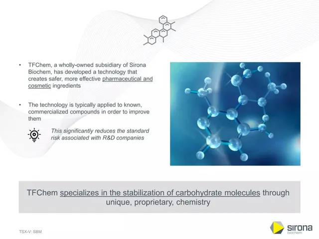 Technology slide 6 from Sirona Biochem