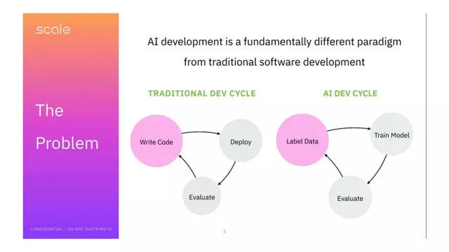 Technology slide 2 from Scale AI