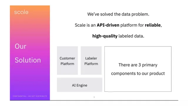Product / solution slide 6 from Scale AI