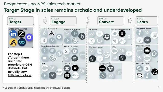 Market analysis / overview slide 4 from Scalestack