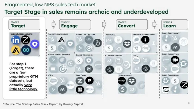 Market analysis / overview slide 4 from Scalestack