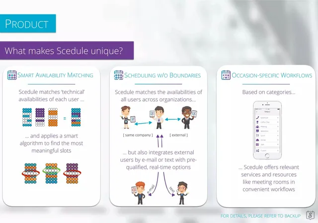Product / solution slide 3 from Scedule