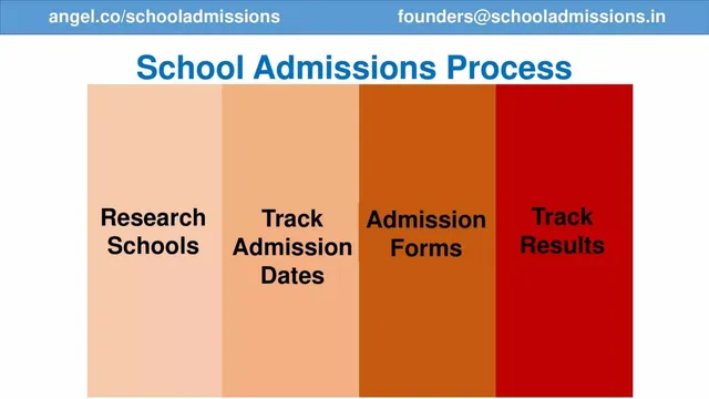 Thank you slide 6 from SchoolAdmissions
