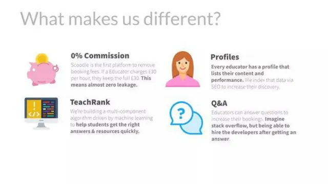Business model / revenue streams slide 6 from Scoodle