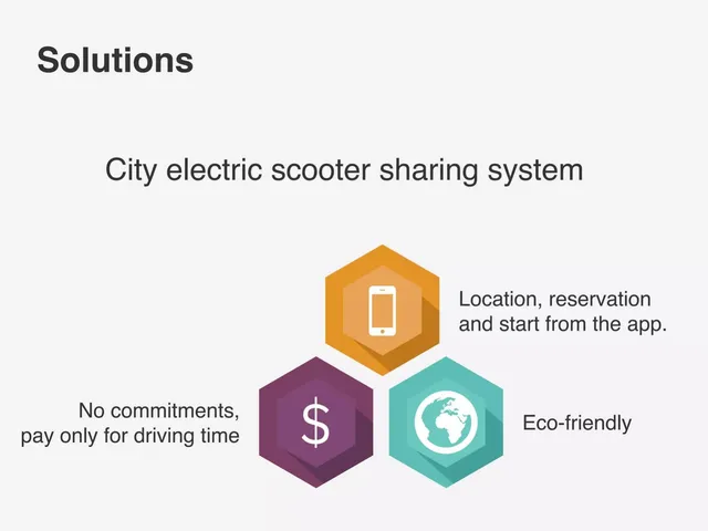 Product / solution slide 4 from Scoosh
