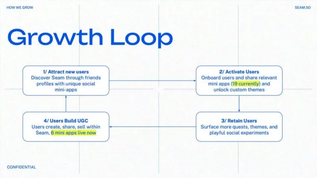 Go-to-market strategy slide 6 from Seam Social