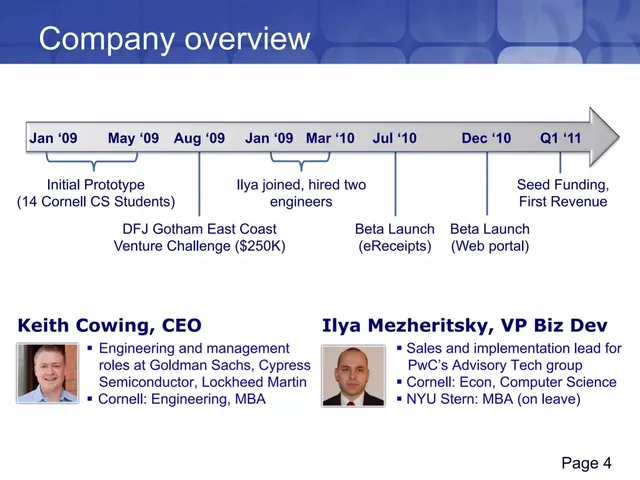 Company overview slide 4 from Seamless Receipts