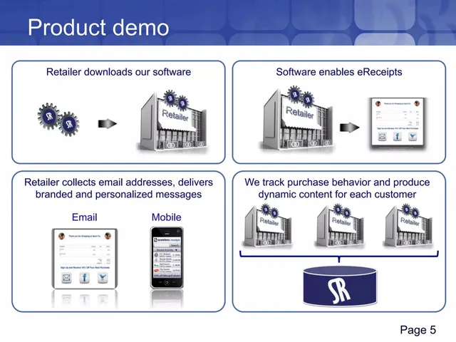Product / solution slide 5 from Seamless Receipts