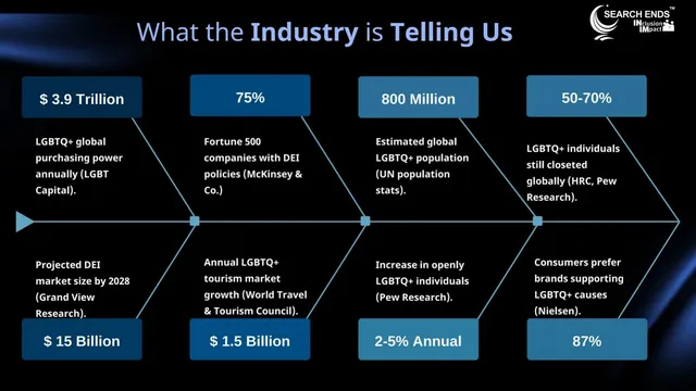 Market sizing / opportunity slide 4 from Searchends Inclusion Impack Investors (Search Advisors Pvt Ltd)