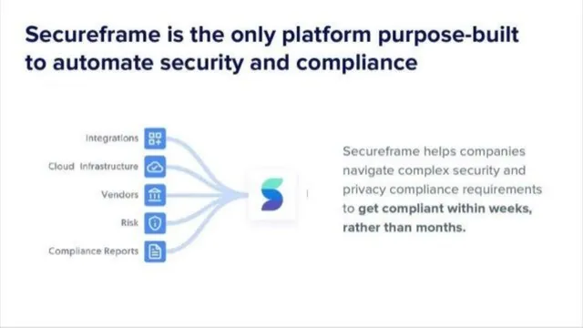 Product / solution slide 7 from Secureframe