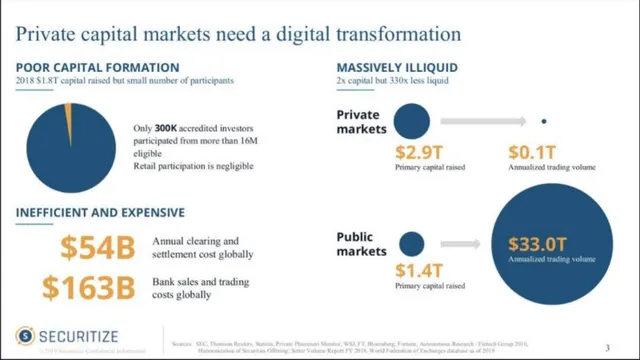 Problem slide 3 from Securitize