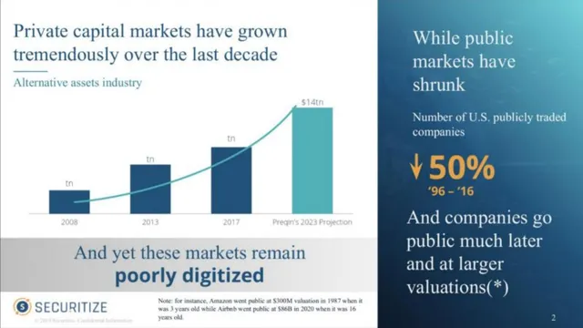 Market analysis / overview slide 4 from Securitize