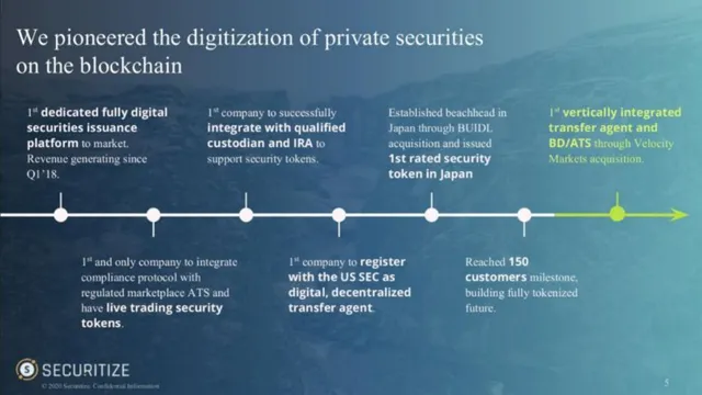 Traction slide 5 from Securitize
