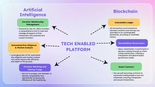 Product / solution slide 5 from Seedefy Pte. Ltd.