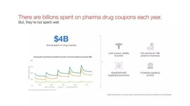 Problem slide 3 from Sempre Health