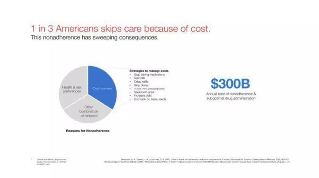 Problem slide 2 from SempreHealth