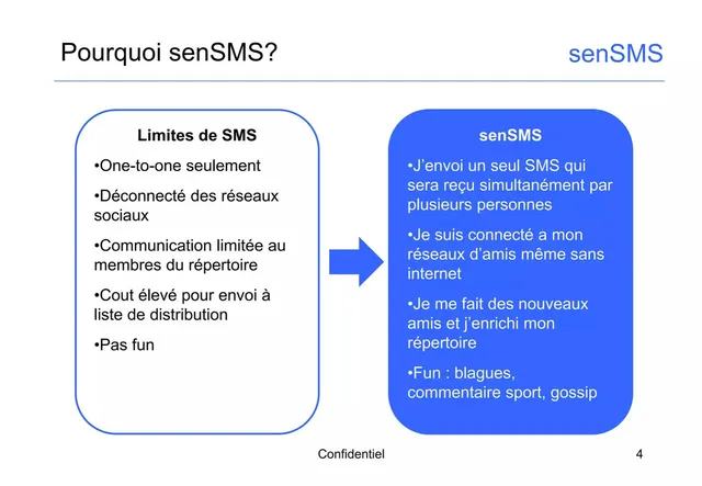 Problem slide 4 from senSMS
