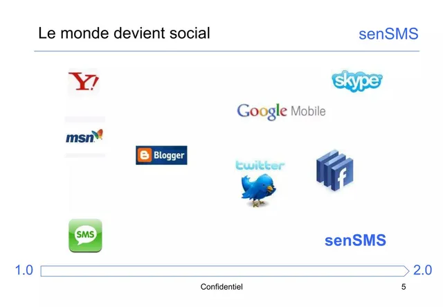 Product / solution slide 5 from senSMS