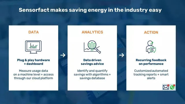 Product / solution slide 4 from SensorFact