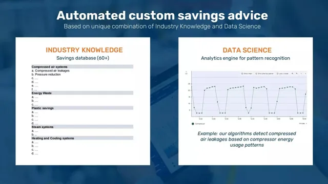Technology slide 6 from SensorFact