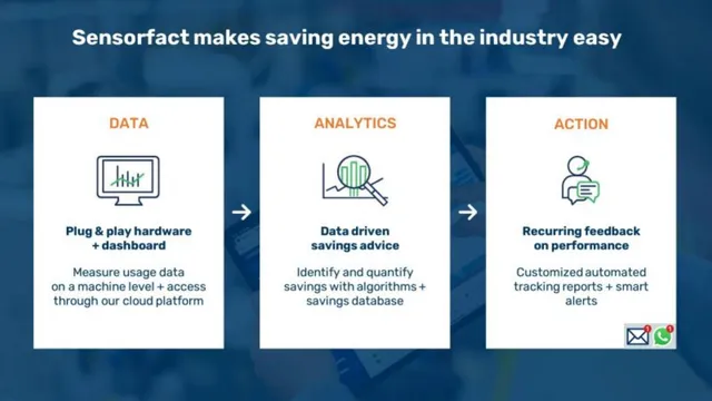 Product / solution slide 4 from Sensorfact