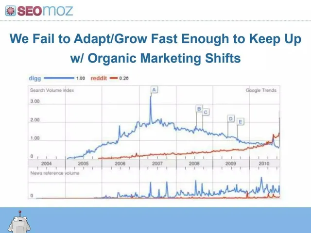 Problem slide 4 from SEOmoz