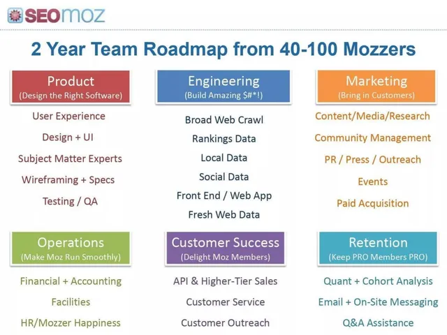 Roadmap slide 8 from SEOmoz
