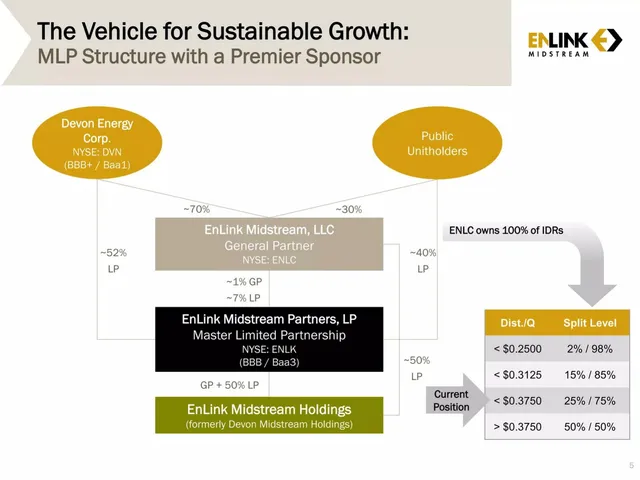 Company overview slide 5 from EnLink Midstream