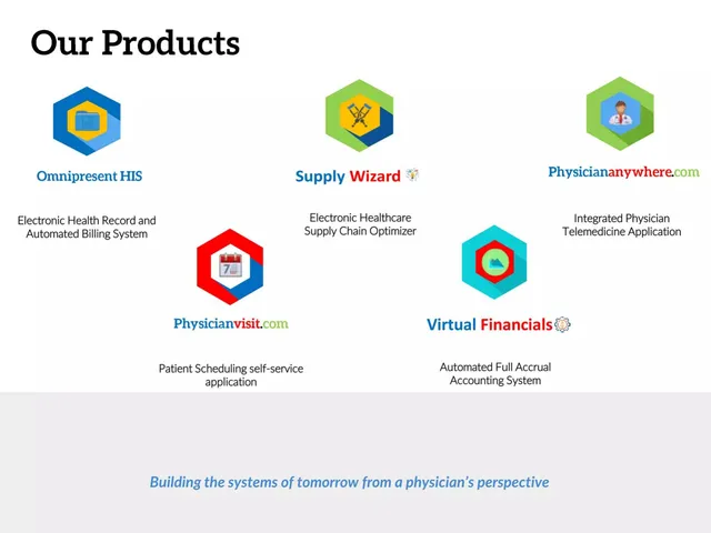 Product / solution slide 6 from Servicesdotcom