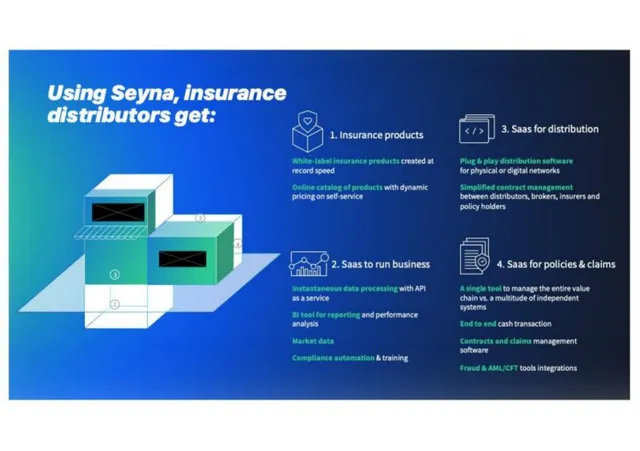 Product / solution slide 3 from Seyna