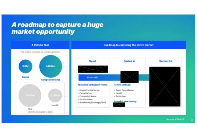 Roadmap slide 6 from Seyna