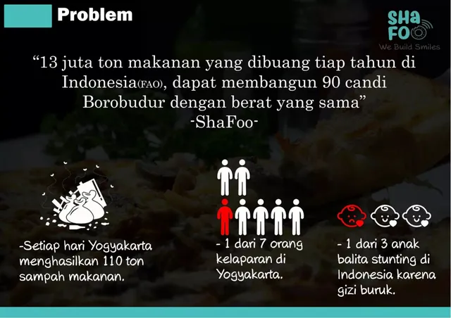 Problem slide 3 from SHAFOO