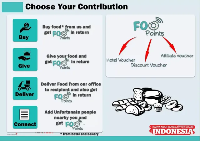 Product / solution slide 5 from SHAFOO