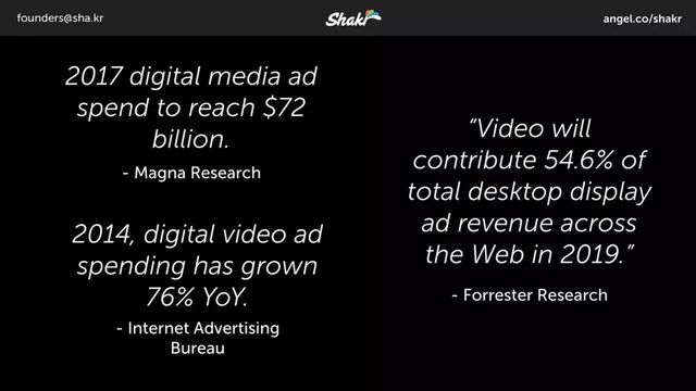 Market sizing / opportunity slide 5 from Shakr
