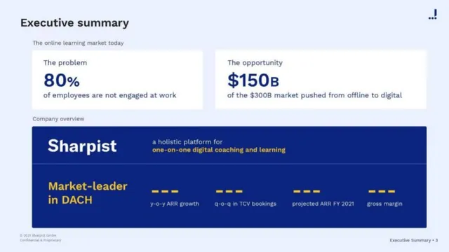 Market sizing / opportunity slide 3 from Sharpist