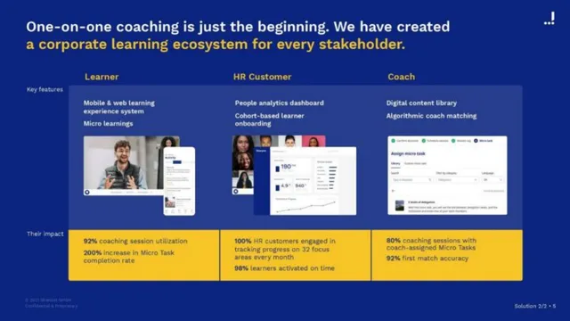 Product / solution slide 5 from Sharpist