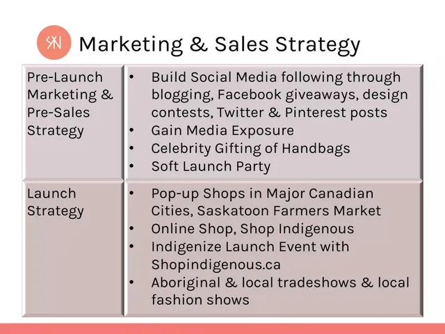Go-to-market strategy slide 6 from SheNative