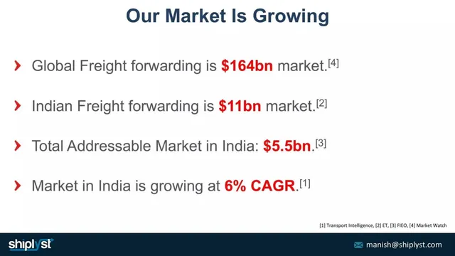 Market sizing / opportunity slide 5 from Shiplyst