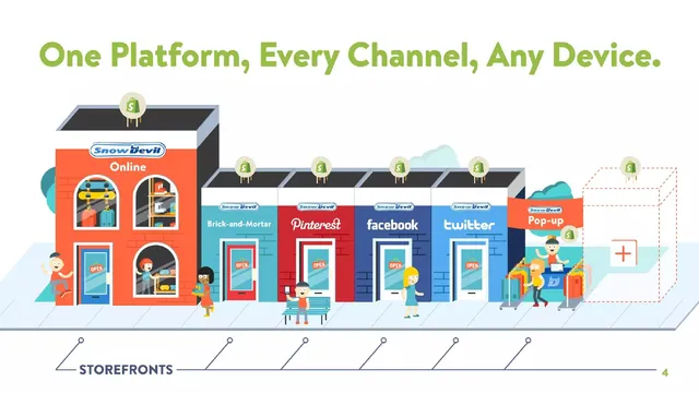 Product / solution slide 4 from Shopify