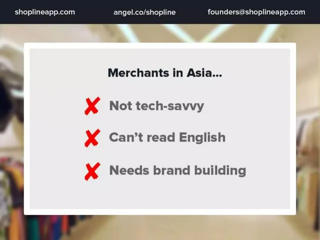 Problem slide 2 from Shopline