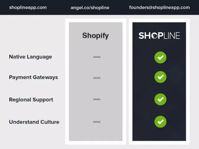 Agenda / contents slide 3 from Shopline