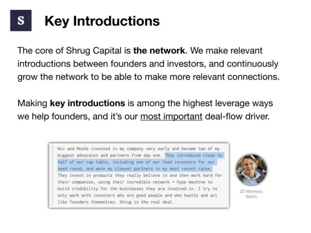 Team slide 10 from Shrug Capital IV