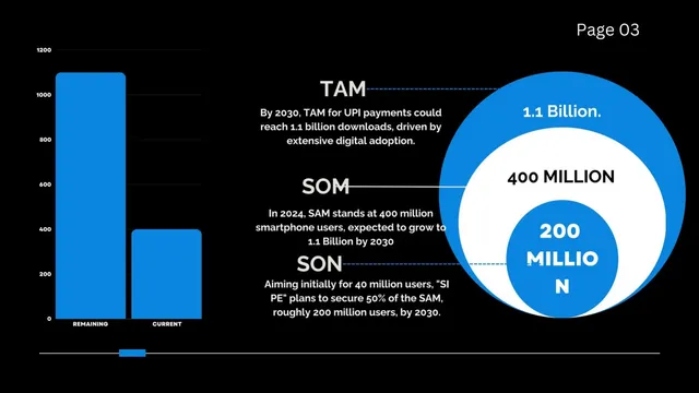 Market sizing / opportunity slide 3 from SI Pay