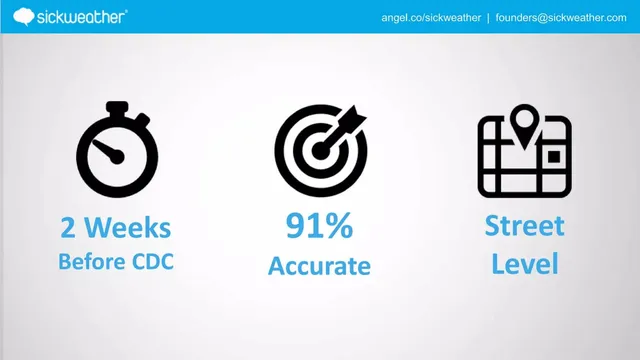 Technology slide 3 from SickWeather